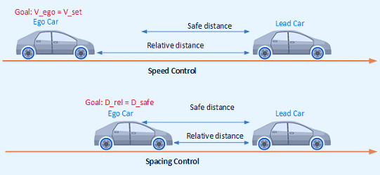 Simulate adaptive cruise control using model predictive controller -  Simulink - MathWorks India